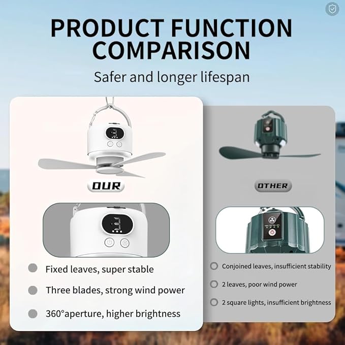 Wireless Portable Ceiling Fan with Remote, 3-Blade Design, 10040mAh Battery Operated, USB Rechargeable Hanging Fan with Hook for Tent, Camping, Outdoor, Emergency Use(White)