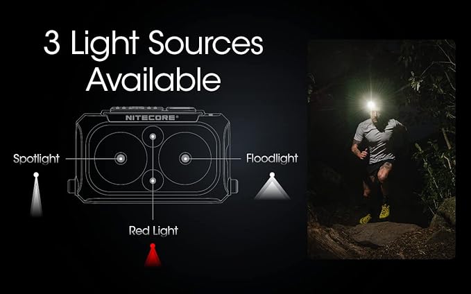 Nitecore NU25 400 UL Ultra Lightweight Headlamp, 400 Lumen USB-C Rechargeable with Lumentac Organizer for Back Packing, Camping and Running (Black)