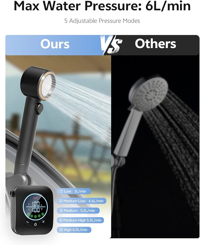 Portable Shower – 8000mAh Rechargeable Camping Shower, 6.0L/min Portable Shower Pump, Outdoor Shower for Camping, Hiking, Traveling, Washing