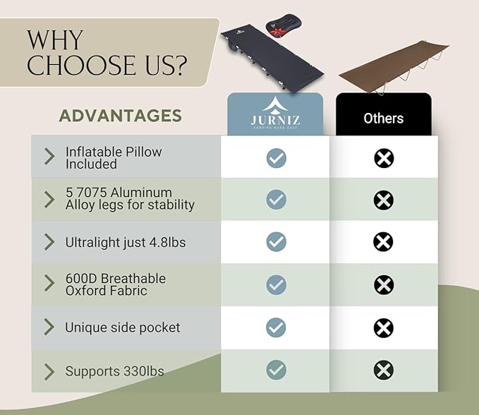 Ultralight Camping Cot with Inflatable Camping Pillow for Adults & Kids; Supports up to 330lbs; 4.85lbs Lightweight Portable Camping Bed for Hiking, Camping & Backpacking with Carry Bag (Black)