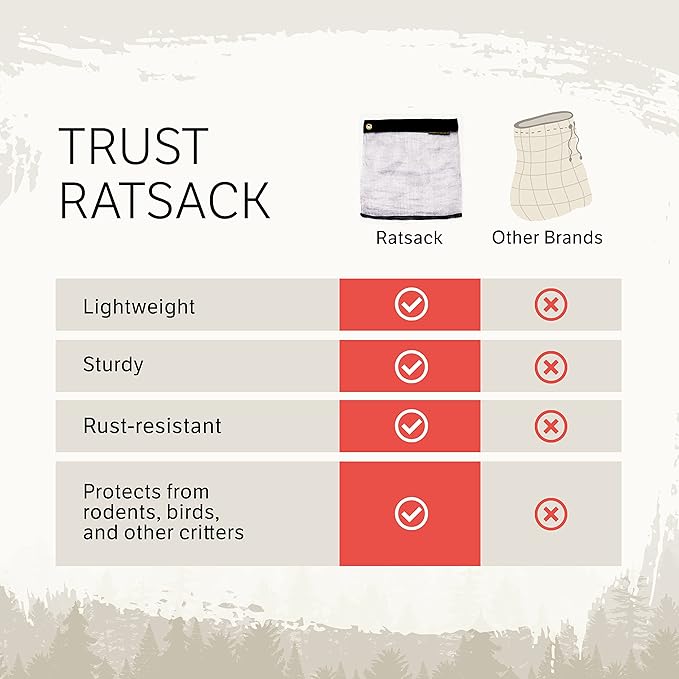 The Camping Bundle - Ultralight Rodent Proof Dry Bag for Backpacking - Bear Bag Food Storage for Camping with Coghlans Odor Proof Bag, Survival Utility Rope and Carabiner (Small)