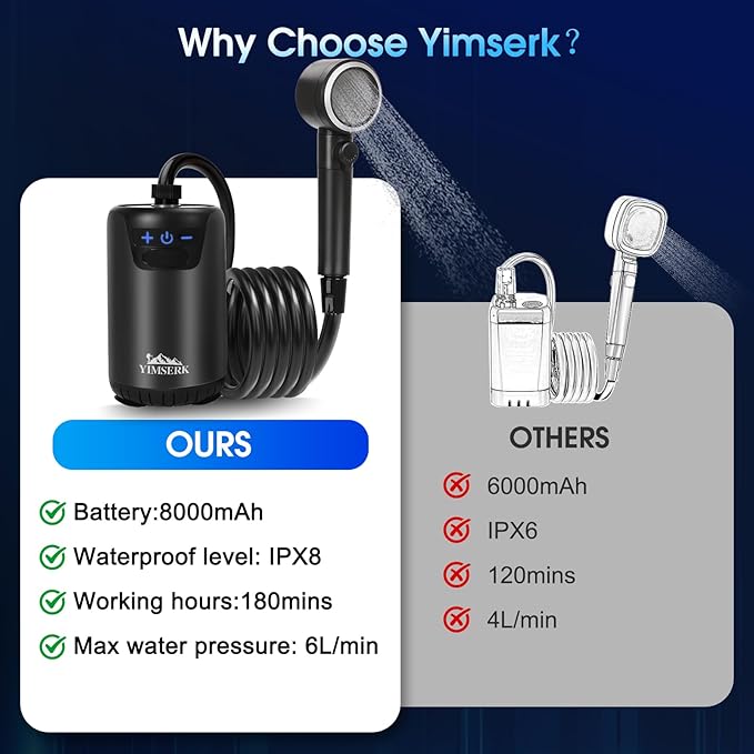 8000mAh Portable Camping Shower, 10-Speed Camp Shower Pump, LED Display, 4 Spray Modes, IPX8 Waterproof Outdoor Shower Kit for Hiking, Travel, Pet, Car Wash