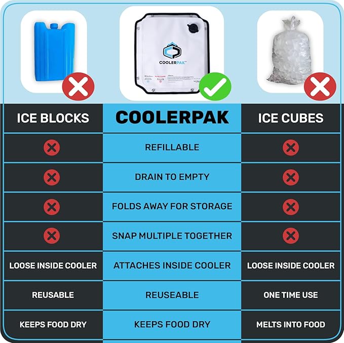 7lb, 10lb, 15lb Refillable Reusable Ice Pack – Stays Cold for Days – Non-Toxic, Leakproof, and Suitable for Potable Drinking Water – Built Tough, Rolls Up for Easy Storage