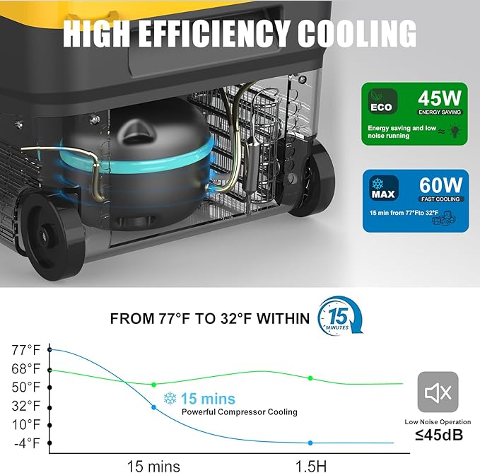 12v Car Refrigerator, Electric Cooler 28 Quart, Portable Fridge with Wheels, Freezer Compressor Cooler -4℉~68℉ 12/24V DC 100~240V AC Support App Control for Truck, Camping, Road Trips, Travel, RV