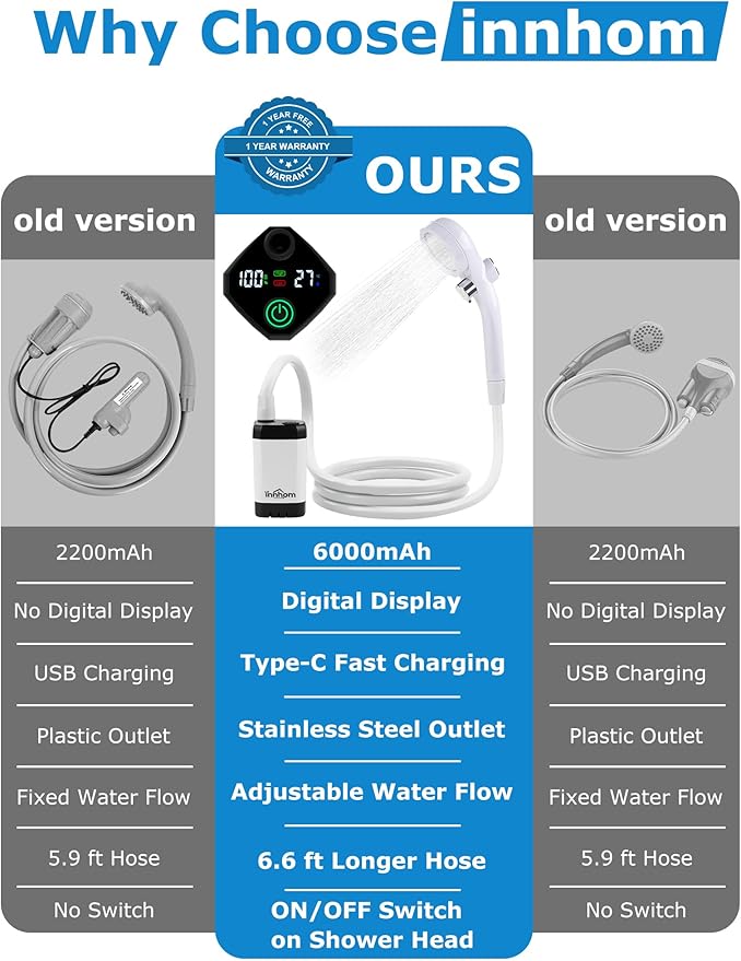 innhom Portable Camping Shower, 6000mAh Rechargeable Camp Shower Pump with LED Display, 2 Mode Electric Portable Shower for Camping, Hiking, Travelling, Washing