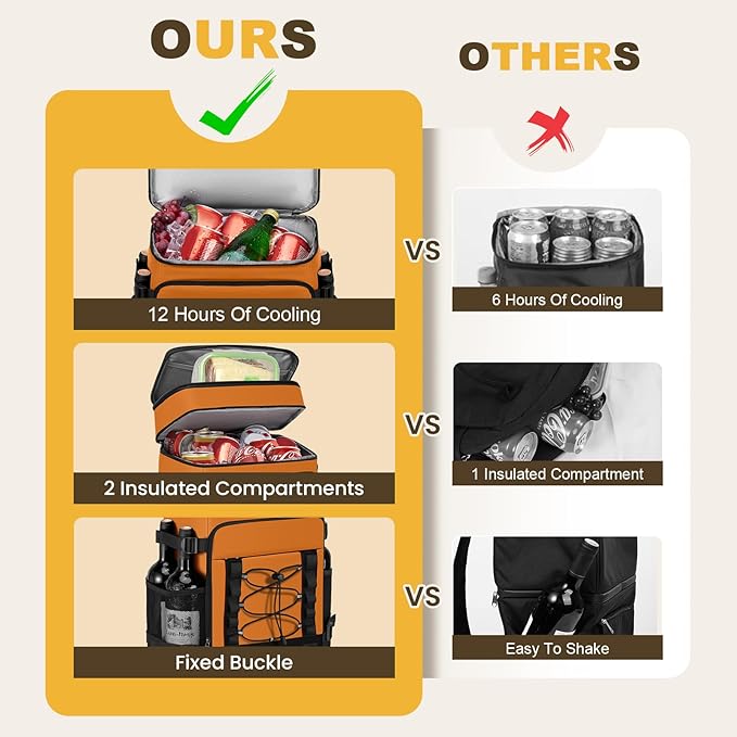 Cooler Backpack - 40 Cans Insulated Backpack Cooler for Men & Women, Portable 2 Leak Proof Compartments Coolers Bag for Beach Travel Picnic Lunch Hiking BBQ Camping - MIYCOO