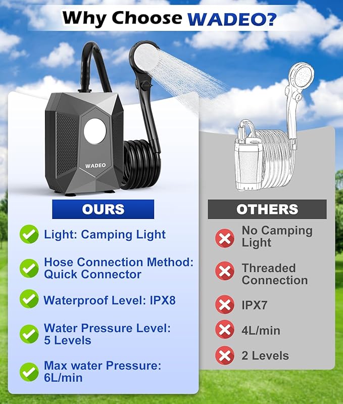 WADEO Portable Shower, 6000mAh Rechargeable Camping Shower Pump with Camping Light, 5 Spray Modes, Fahrenheit Display, IPX8 Waterproof, Ideal for Outdoor Camping, Travel, Car Washing, Pet Bathing