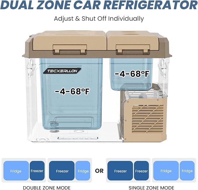 12 Volt Car Refrigerator, 35 Quart Dual Zone Portable Fridge Freezer with APP Control, Electric Cooler for Car Camping, Overlanding, RV, Truck and Home Use, 12/24V DC & 110/240V AC, -4℉-68℉