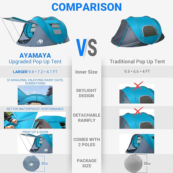 4 Person Pop Up Tents for Camping - AYAMAYA Waterproof Instant Family Tents with Skylight & Removable Rainfly, Upgraded Large Size with 2 Doors -Automatic Easy Setup Beach Tent with Poles