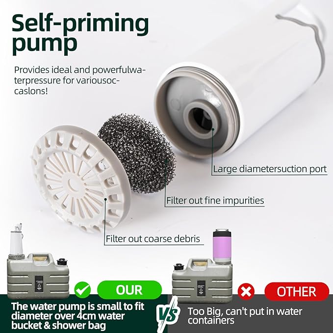 Camping Shower, Portable Shower Pump Power by Rechargeable Battery with Led Light, Portable Shower for Camping, Multiple Spray Camp Shower Head for Outdoor Camping, Hiking, Traveling & Beach
