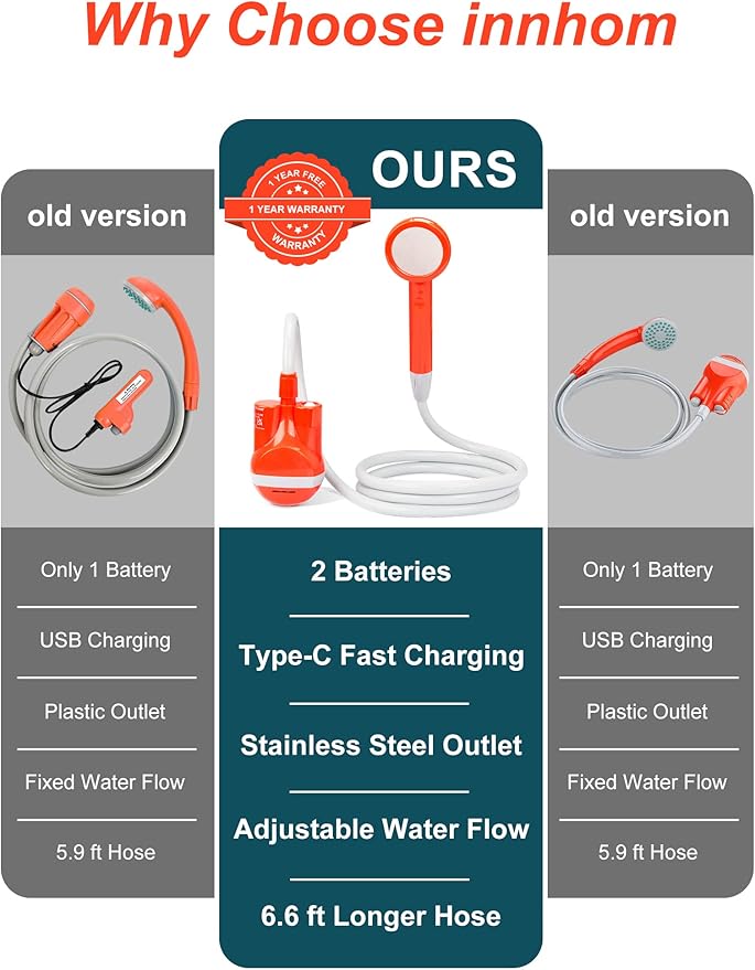 innhom Portable Shower Camping Shower Outdoor Camp Shower Pump, Electric Rechargeable Portable Camping Shower, Powered by Rechargeable Battery