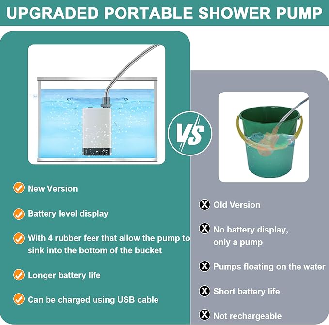 Portable Shower for Camping, Rechargeable Electric Camping Shower Pump with Battery Level Display, Multiple Spray Head with 3-Speed Mode & Pause Button for Outdoor Travel,Hiking, Easy to Store