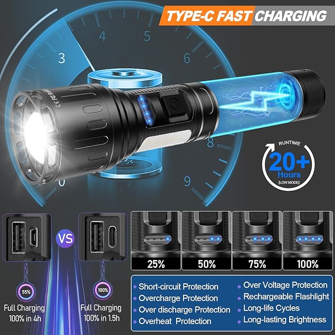 Flashlights High Lumens Rechargeable- 100,000LM Super Bright Tactical Magnetic LED Flash Light with 8 Modes,COB Work Light,Waterproof,Power Handheld Flashlight for Emergency,Hurricane,Hiking