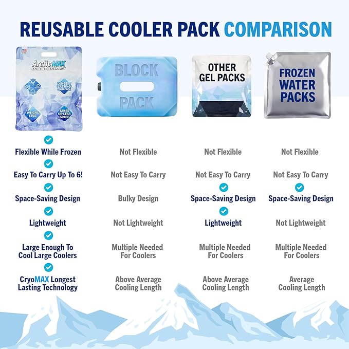 ArcitcMAX - Long-Lasting Slim Cooler Ice Pack