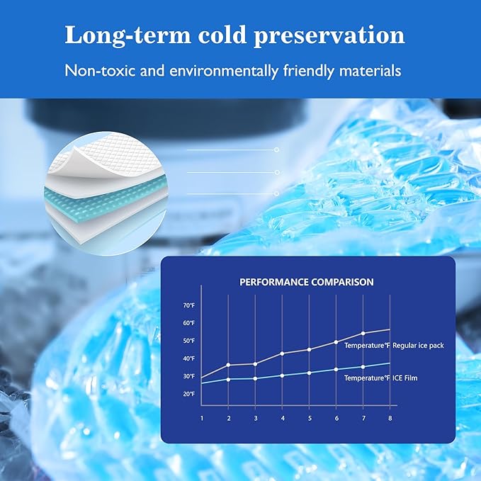 Flexible Ice Film Ice Packs for Cooler Freezer Lunch Boxes Reusable Long Lasting (Blue)