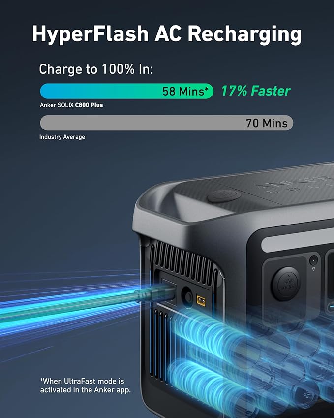 Anker SOLIX C800 Plus Portable Power Station, 1200W (Peak 1600W) Solar Generator with Camping Lights, 768Wh LiFePO4 Battery for Outdoor Camping, RVs, Road Trip, Power Outages (Optional Solar Panel)