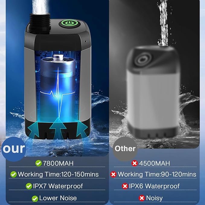 MIAOKE Upgrade Portable Camping Shower, 7800mAh Outdoor Electric Shower Rechargeable Pump with Intelligent Digital Display Temperature Display Shower Head for Camping, Hiking, Traveling
