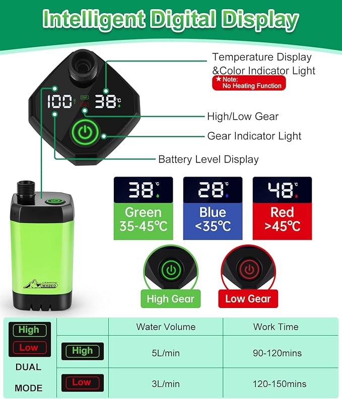 WADEO Portable Shower for Camping, Outdoor Electric Shower Rechargeable Pump with Intelligent Digital Display, Camping Shower Head Nozzle for Camping, Hiking, Traveling, Washing