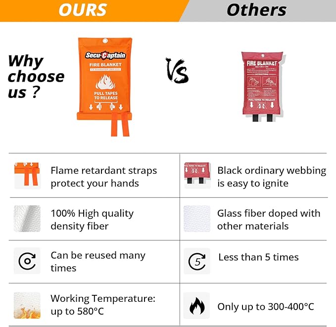 SecuCaptain Emergency Fire Blanket for Home Kitchen - 2 Pack 40"x40" Flame Suppression Fiberglass Fire Blankets for House Camping Car Office Warehouse Survival Safety