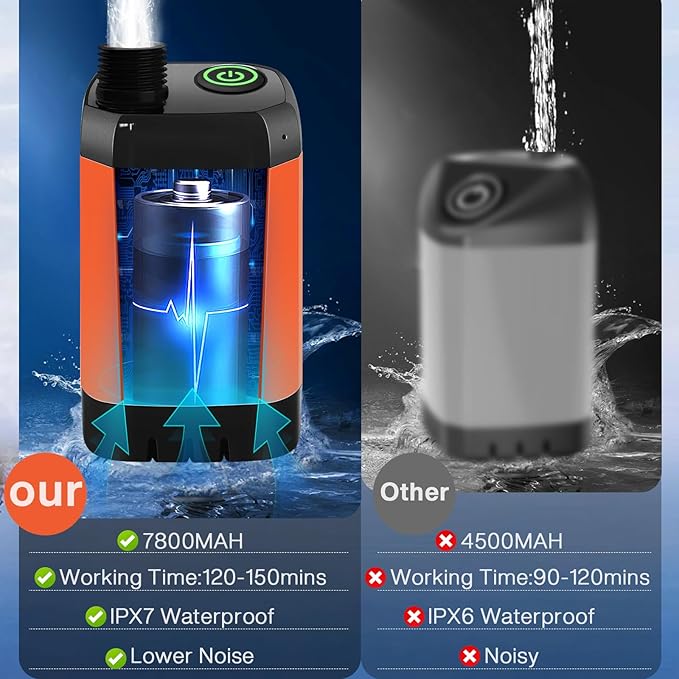 MIAOKE Upgrade Portable Camping Shower, 7800mAh Outdoor Electric Shower Rechargeable Pump with Intelligent Digital Display Temperature Display Shower Head for Camping, Hiking, Traveling