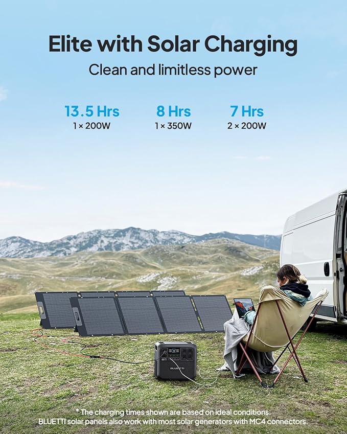 BLUETTI Solar Generator Elite 200 V2 with 2 200W Solar Panels Included (Ships Separately), 2073.6Wh Portable Power Station w/ 4 2600W AC Outlets, 17-Year Lifespan, LFP Power for Camping, Off-grid