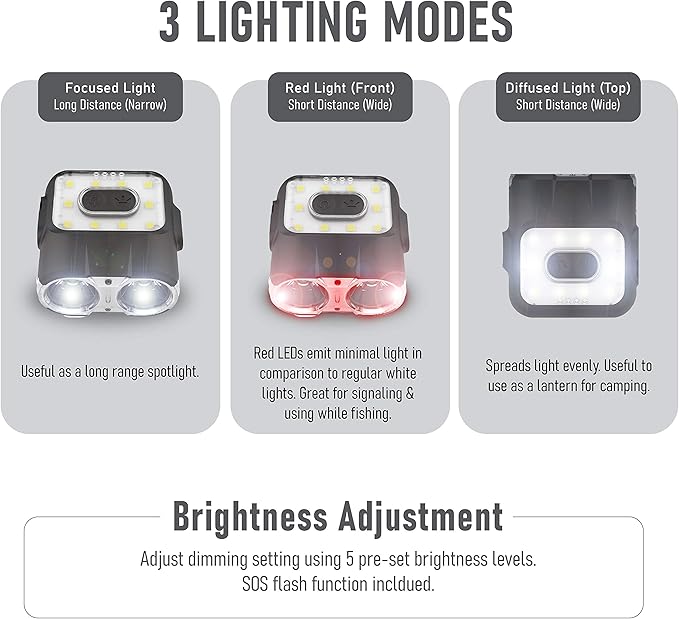 Claymore Capon 120H (Black) - LED Rechargeable Clip-On Cap Headlamp, Lightweight Hat Light for Camping, Running, Hiking, Emergency & Industrial Use, Waterproof, USB-C, Up to 45 Hours of Battery Life.