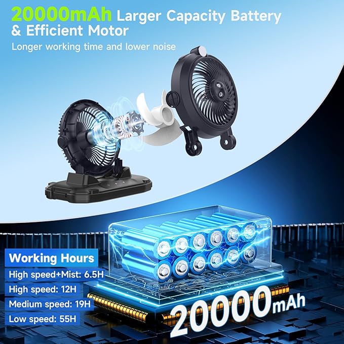 Portable Misting Fan with 11L Large Bucket for Outdoor Patios, 20000mAh Battery Operated Camping Fan with Hanging & Lighting, 3 Speed & 3 Spray Outlets, Rechargeable Fans for Fishing Garden