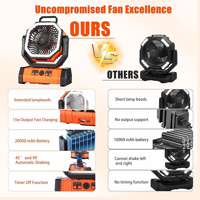 Rechargeable Fan,Operated Camping Battery Powered Fan with Hook&Bright LED Light,Remote Control Timer Auto Oscillation Cordless Outdoor for Power Outage,Picnic,Barbecue,Fishing,Travel,Jobsite,Home