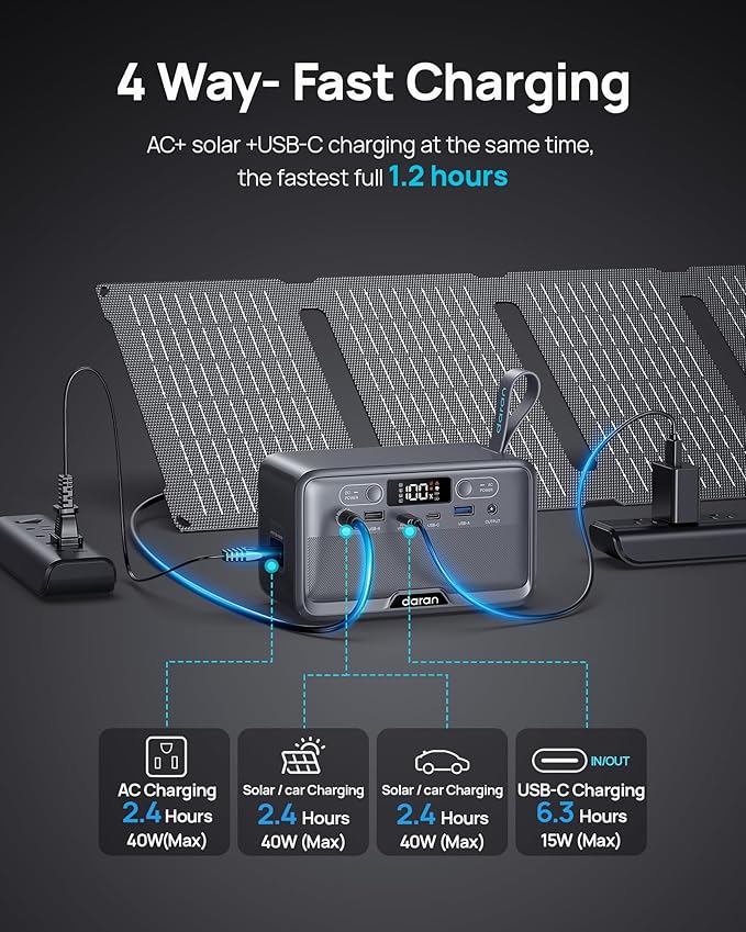 Portable Power Station 28,000mAh LiFePO4 Battery 200W Peak Solar Power Bank,Portable Charger Small Electric Generator with AC Outlets & PD Fast Charging for Home Outdoor Camping Essentials Emergency