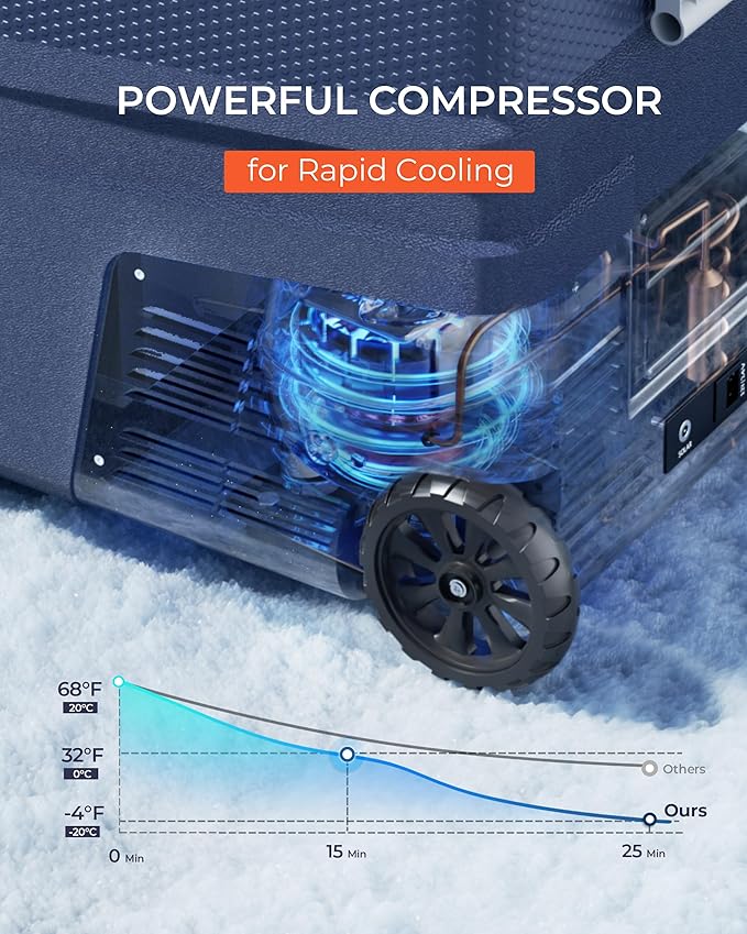 12 Volt Refrigerator Portable Fridge - 58 Quart(55L) Electric Cooler with Wheels, 12/24V DC & 100-240V AC, -4℉-68℉, APP Control, 12V Car Fridge for Camping, Boating, Truck, RV, Outdoor, Home