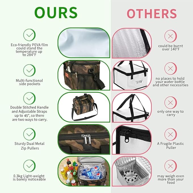 iknoe Large Foldable Cooler Bag, 8.5L Insulated Lunch Bag, Leakproof Lunch Cooler Tote with Multi-Bag Design Suitable for Beach, Picnic and Office Use, Camo 15-Can