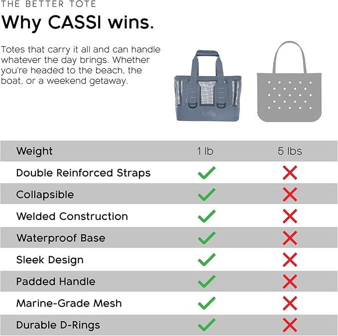 MISSION Boat Gear CASSI Heavy-Duty Outdoor Tote and Waterproof Marine-Grade Mesh Boat Bags