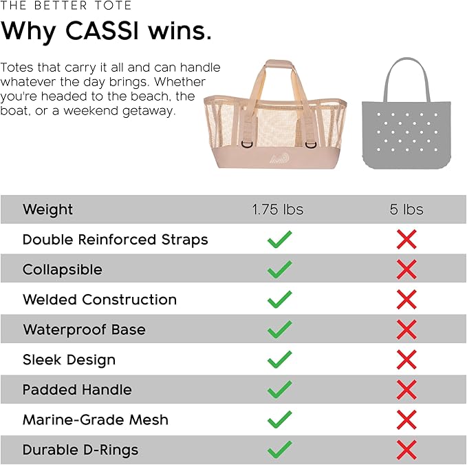 MISSION Boat Gear CASSI Heavy-Duty Outdoor Tote and Waterproof Marine-Grade Mesh Boat Bags