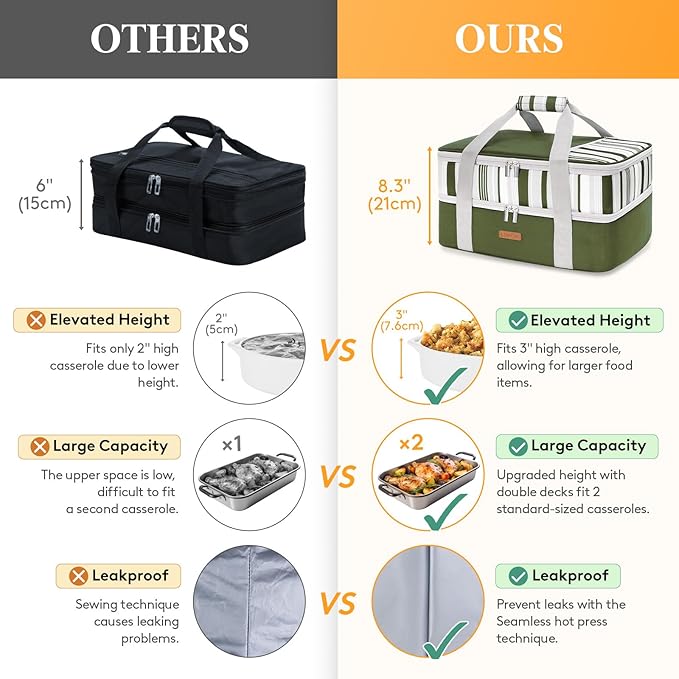 Double Decker Insulated Casserole Carrier for Hot or Cold Food, Lasagna Holder Tote for Potluck Parties/Picnic/Cookouts, Fits 9"x13" Baking Dish, Dark Green