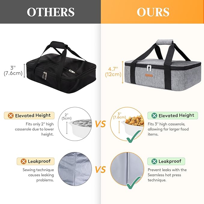 Insulated Casserole Carrier for Hot or Cold Food, Lasagna Lugger Tote for Potluck Parties/Picnic/Cookouts, Fits 9"x13" Baking Dish, Grey