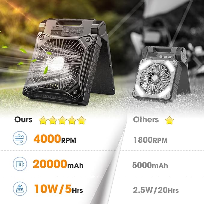 Solar Camping Fan with LED Lantern, 20000mAh Rechargeable Battery Powered with 10W Solar Panel, Quiet Battery Operated Tent Fan for Picnic, Barbecue, Fishing, Travel