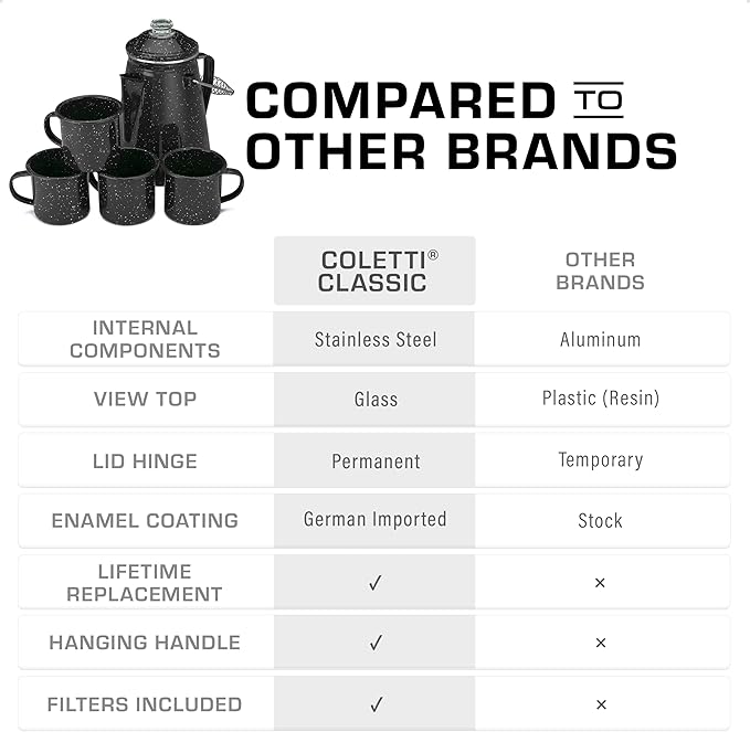 COLETTI Classic Camping Coffee Pot & Mug Set - Percolator Coffee Pot, Enamel Mug Complete Nostalgic Bundle German Imported Enamel Powder [12 oz, Set of 4] (Black)