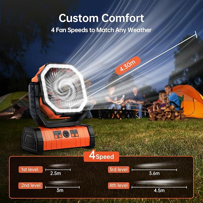 YOGIN Rechargeable Battery Powered Fan, 20000mAh Portable Camping Fan with 360° Adjustable Head, 4 Speeds & LED Light, Quiet Outdoor Fan for Tent, Desk, Travel, Home Use