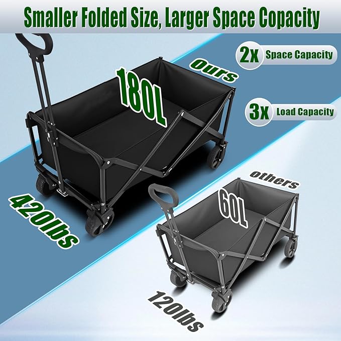 Collapsible Wagon Cart Foldable 37" L 420lbs Capacity, Heavy Duty Beach Wagon, Shopping Carts with Wheels for Grocery, Camping, Shopping, Beach, Fishing, Garden Cart