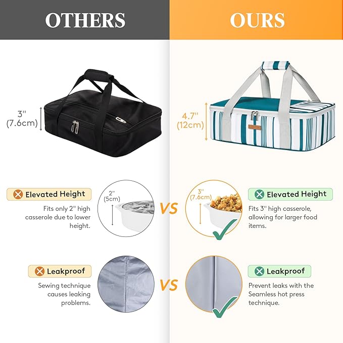 Insulated Casserole Carrier for Hot or Cold Food, Lasagna Lugger Tote for Potluck Parties/Picnic/Cookouts, Fits 9"x13" Baking Dish, Green