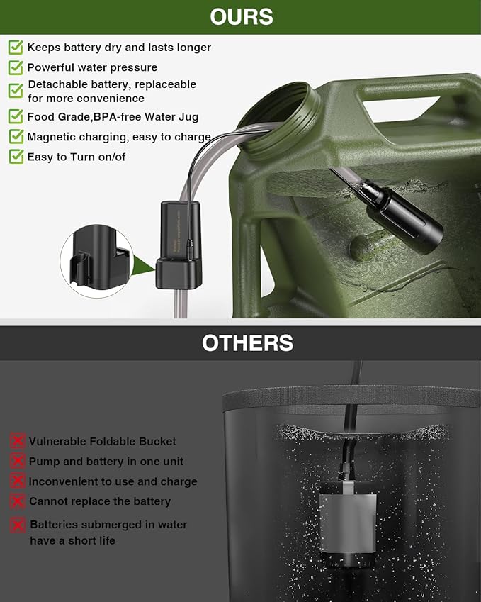 Portable Camping Shower with Water Jug, Electric Rechargeable Camping Shower, 5-Gallon Food Grade Water Containers, Outdoor Camp Pump Water Storage Kit for Hiking Beach, Travel, Pet Bath