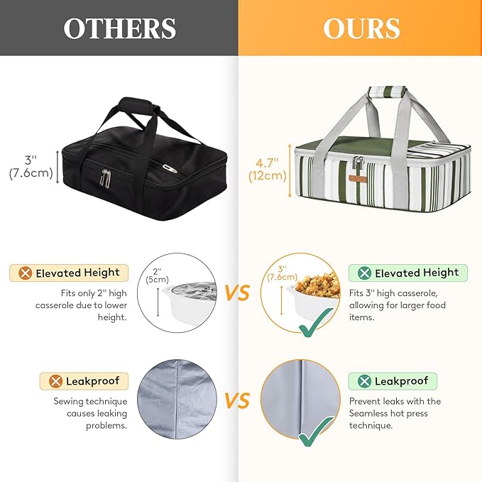 Insulated Casserole Carrier for Hot or Cold Food, Lasagna Lugger Tote for Potluck Parties/Picnic/Cookouts, Fits 9"×13" Baking Dish, Dark Green