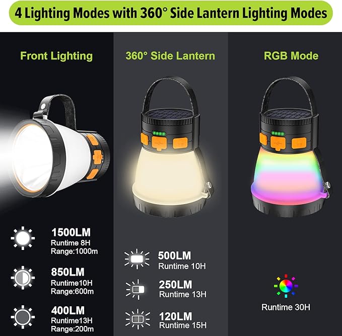 LED Camping Lantern, 1500 Lumens Camping Lantern Rechargeable with Solar Panel Charging, Waterproof, 8 Light Modes, 7500mAh Power Bank, Camping Flashlight for Hurricane Emergency, Hiking, Outdoor