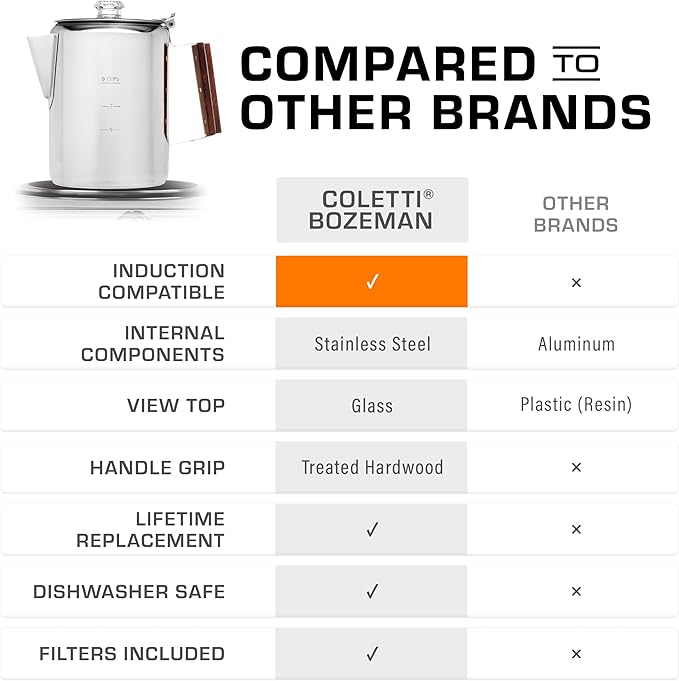 COLETTI Bozeman Induction Coffee Maker — Percolator Coffee Pot, Coffee Percolator – Brews 3 Kinds of Ways: Fire, Stovetop, & Induction [9 cup, Induction]