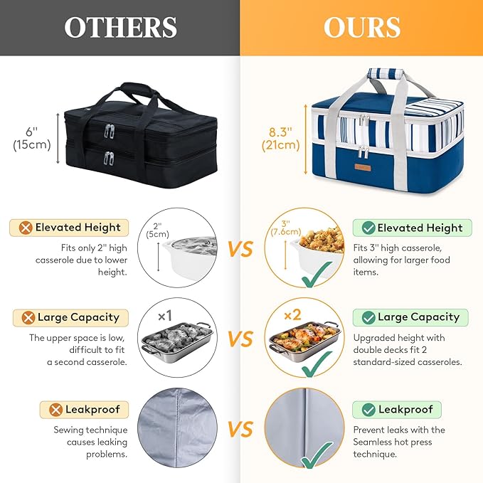 Double Decker Insulated Casserole Carrier for Hot or Cold Food, Lasagna Holder Tote for Potluck Parties/Picnic/Cookouts, Fits 9"x13" Baking Dish, Blue