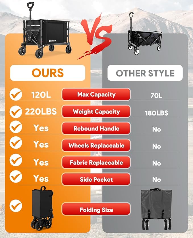 3 in 1 Collapsible Wagon Converts to Bench, 220lbs Foldable Wagon Cart with Wheels, 120L Shopping Cart for Groceries Folding Utility Wagon for Beach, Garden, Camping, Sport, Black