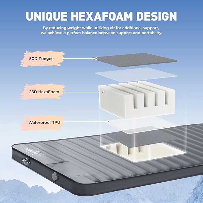 Elegear Air & Foam Camping Sleeping Pad, HexaFoam Camping Mattress Pad with Built-in Foot Pump Memory Foam Camp Pad 4-Season Camp Sleeping Mat for Travel/Car/Tent, Gray