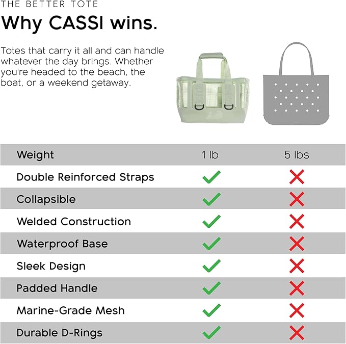 MISSION Boat Gear CASSI Heavy-Duty Outdoor Tote and Waterproof Marine-Grade Mesh Boat Bags