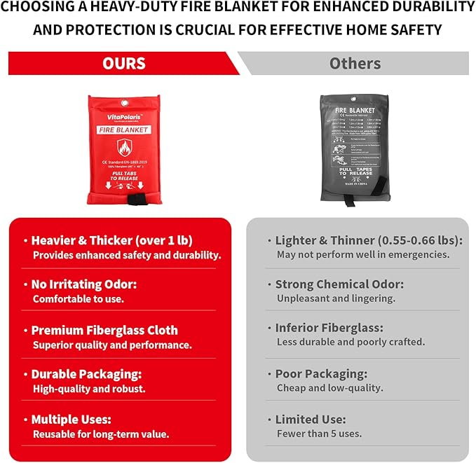 Heavy-Duty Emergency Fire Blanket, 2 Pack – Fireproof Fiberglass Blanket for Kitchen, Home, Car, Grill, Fireplace, Camping, Heat Shield, Grease Fires, Emergency Fire Suppression