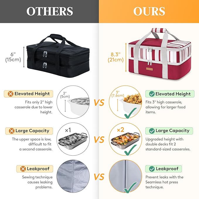 Double Decker Insulated Casserole Carrier for Hot or Cold Food, Lasagna Lugger Tote for Potluck Parties/Picnic/Cookouts, Fits 9"×13" Baking Dish, Red